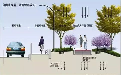 熱島效應產生的原因及解決建議