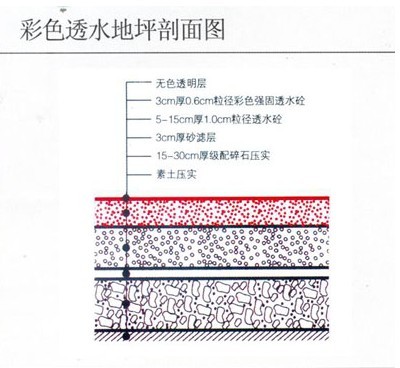 彩色透水地坪路面結(jié)構(gòu)設(shè)計