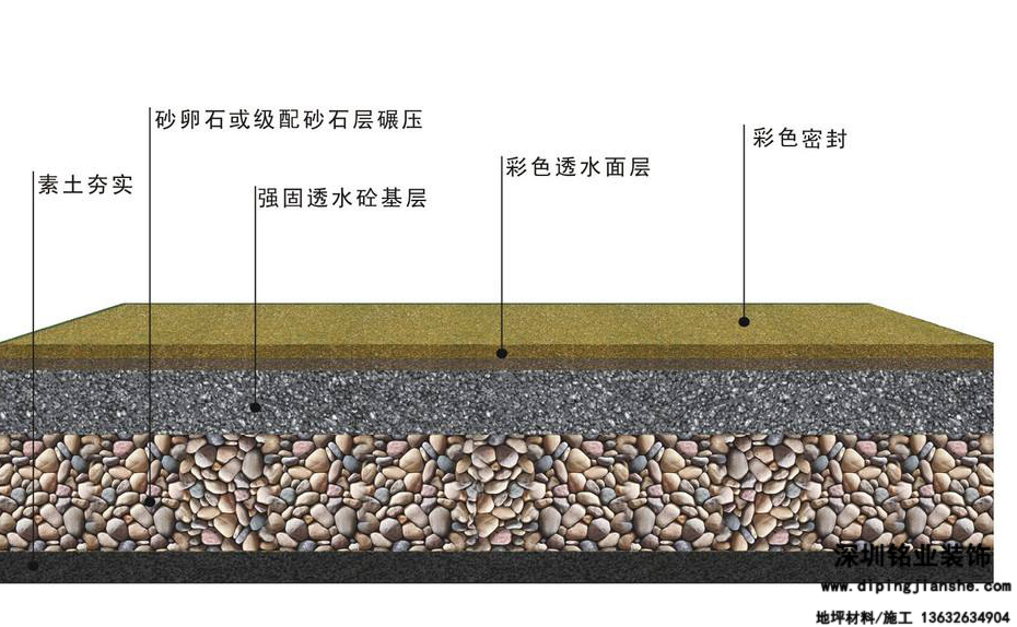 透水混凝土厚度標準