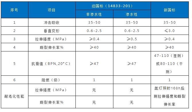 塑膠跑道新國標2018年11月1日正式實施